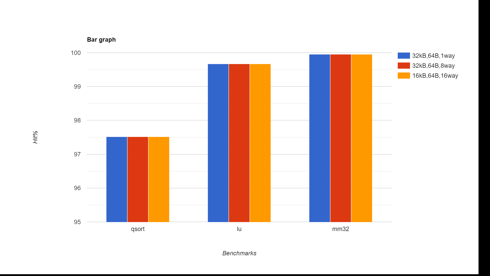 Bar Graph