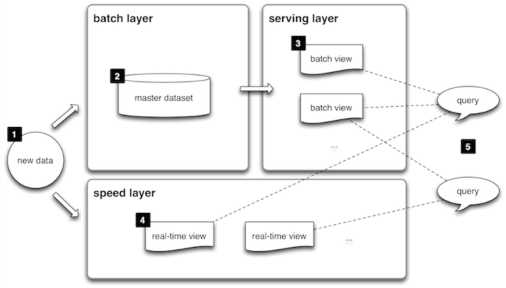 Diagram zależnosci miedzy warstwami