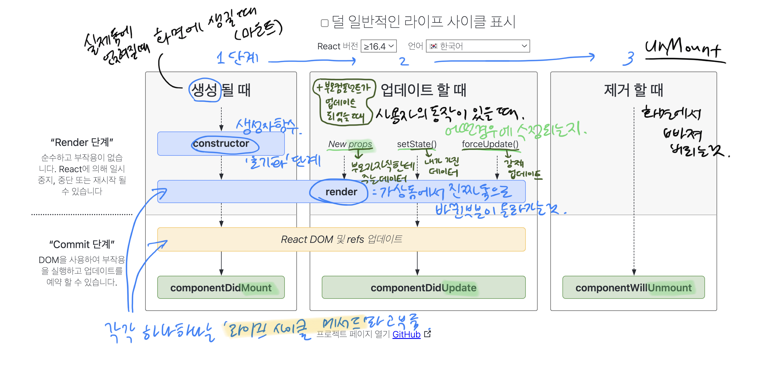 컴포넌트 라이프사이클