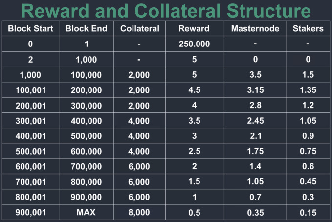 GIG Structure