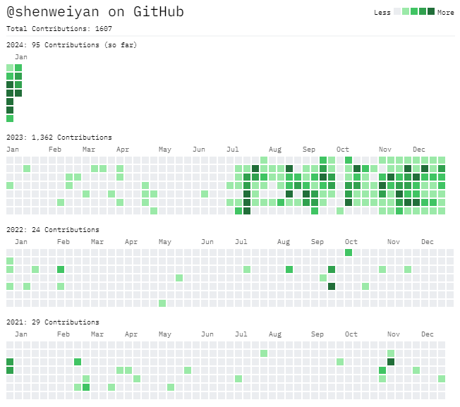 github-contributions-2023