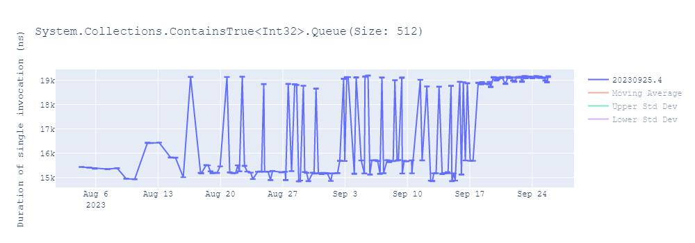 graph