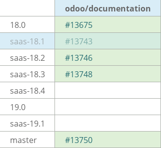 Pull request status dashboard