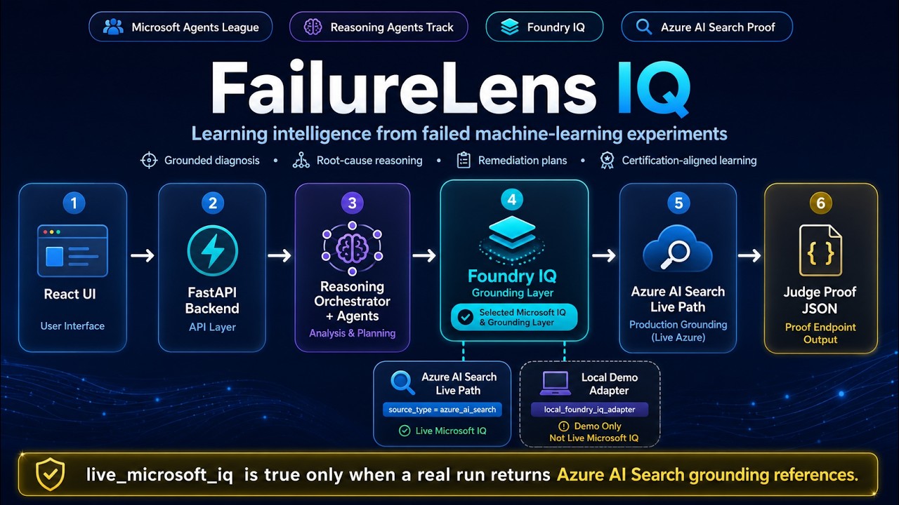 Watch the FailureLens IQ Demo