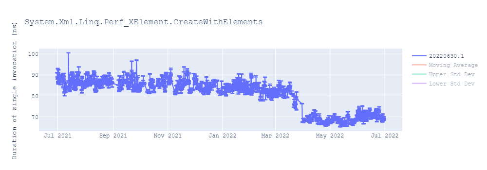 graph