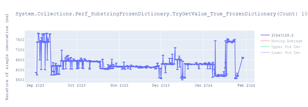 graph