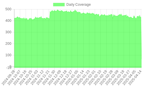 Monthly Coverage