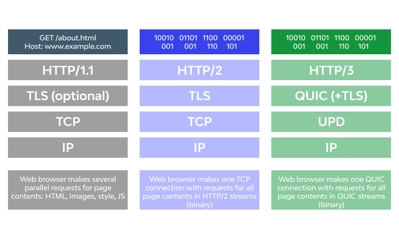 http1_vs_http2_2