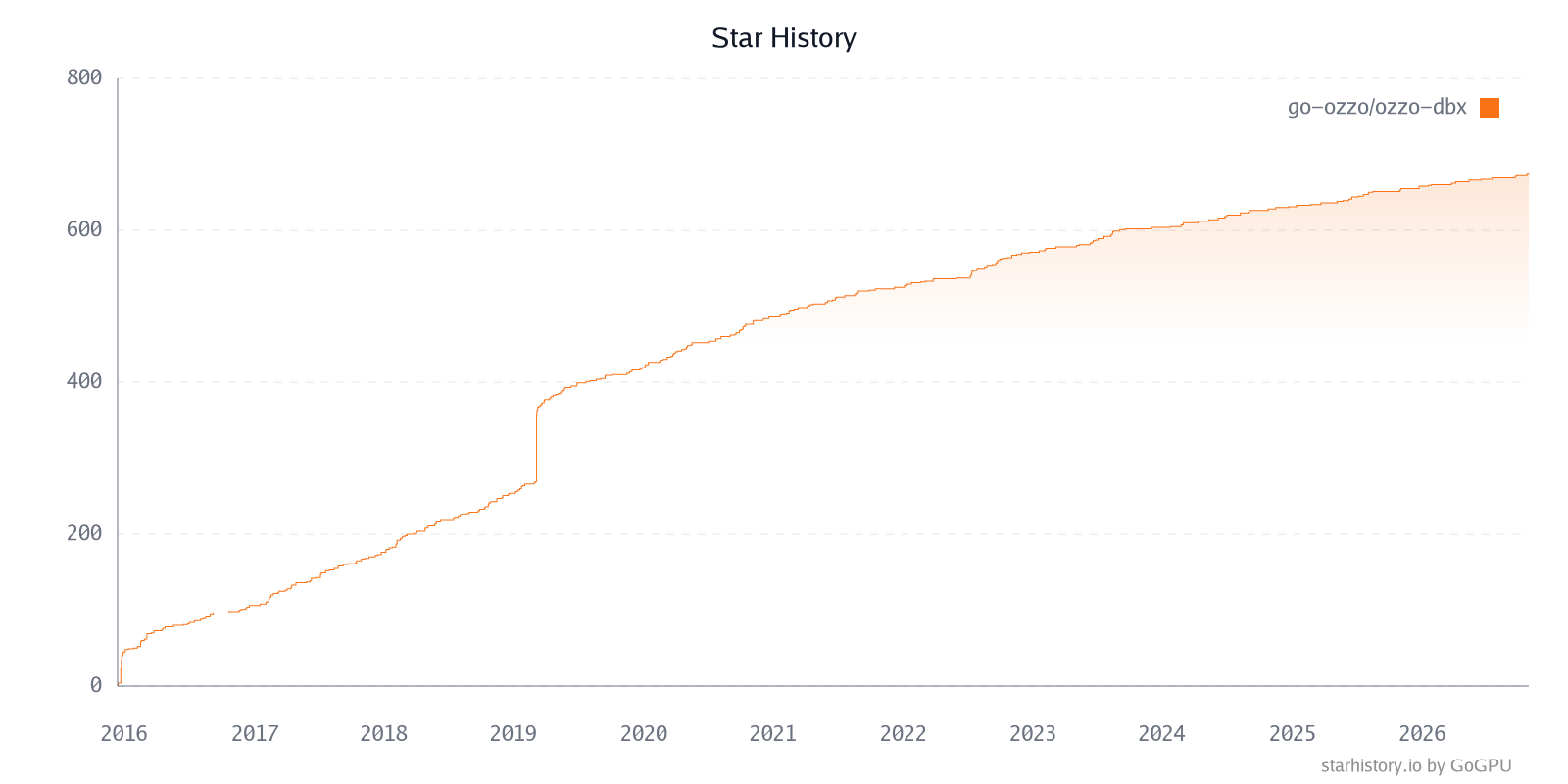 Star History Chart
