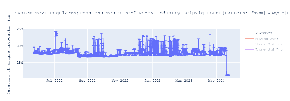 graph