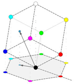 RGB cube