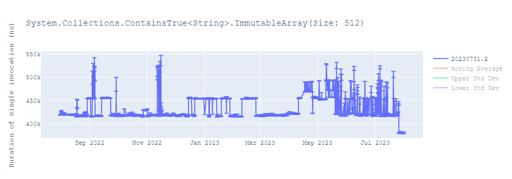 graph