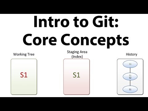 Core Concept of Git