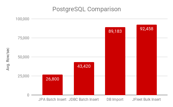 postgres Comparison