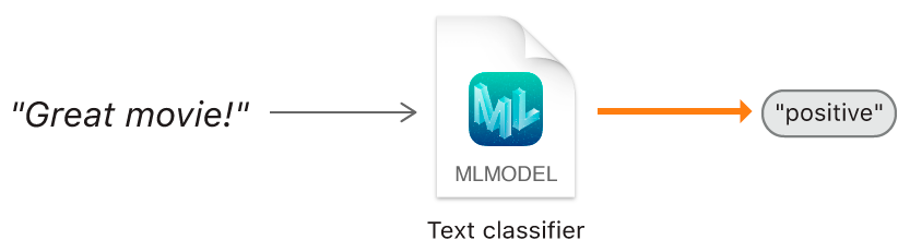creating_a_text_classifier_model_1