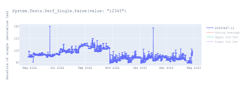 graph