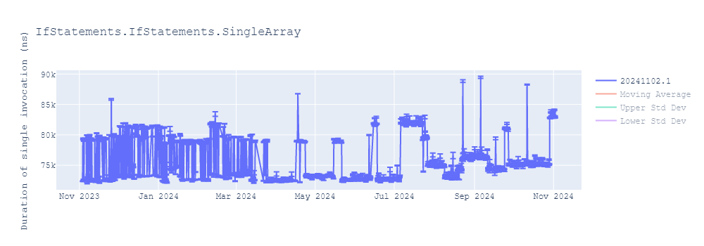 graph