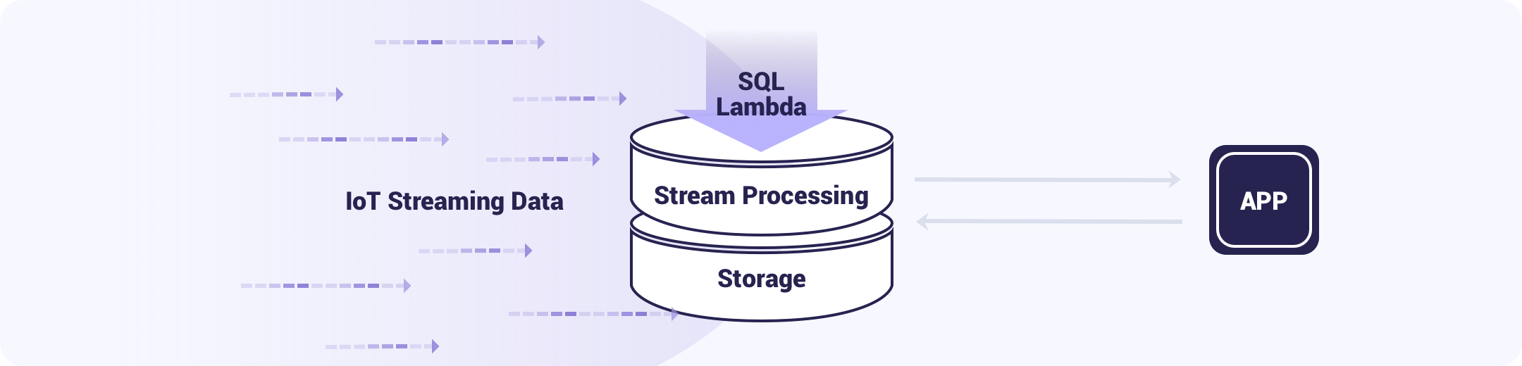 hstream-db