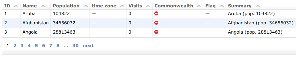 An example table rendered using django-tables2