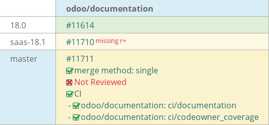 Pull request status dashboard