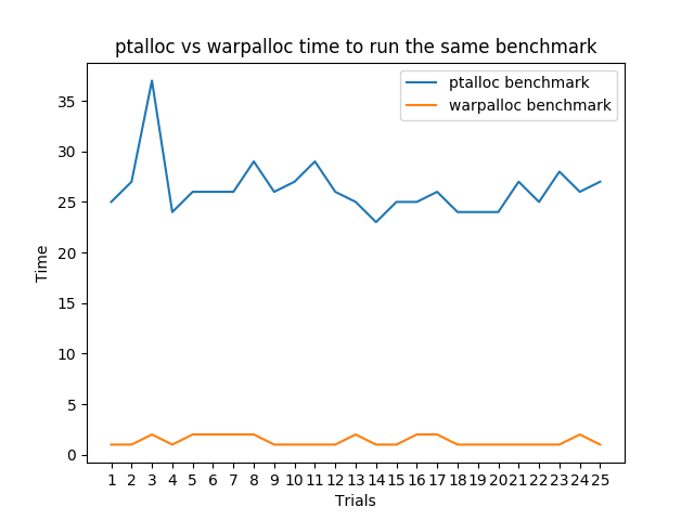 graph