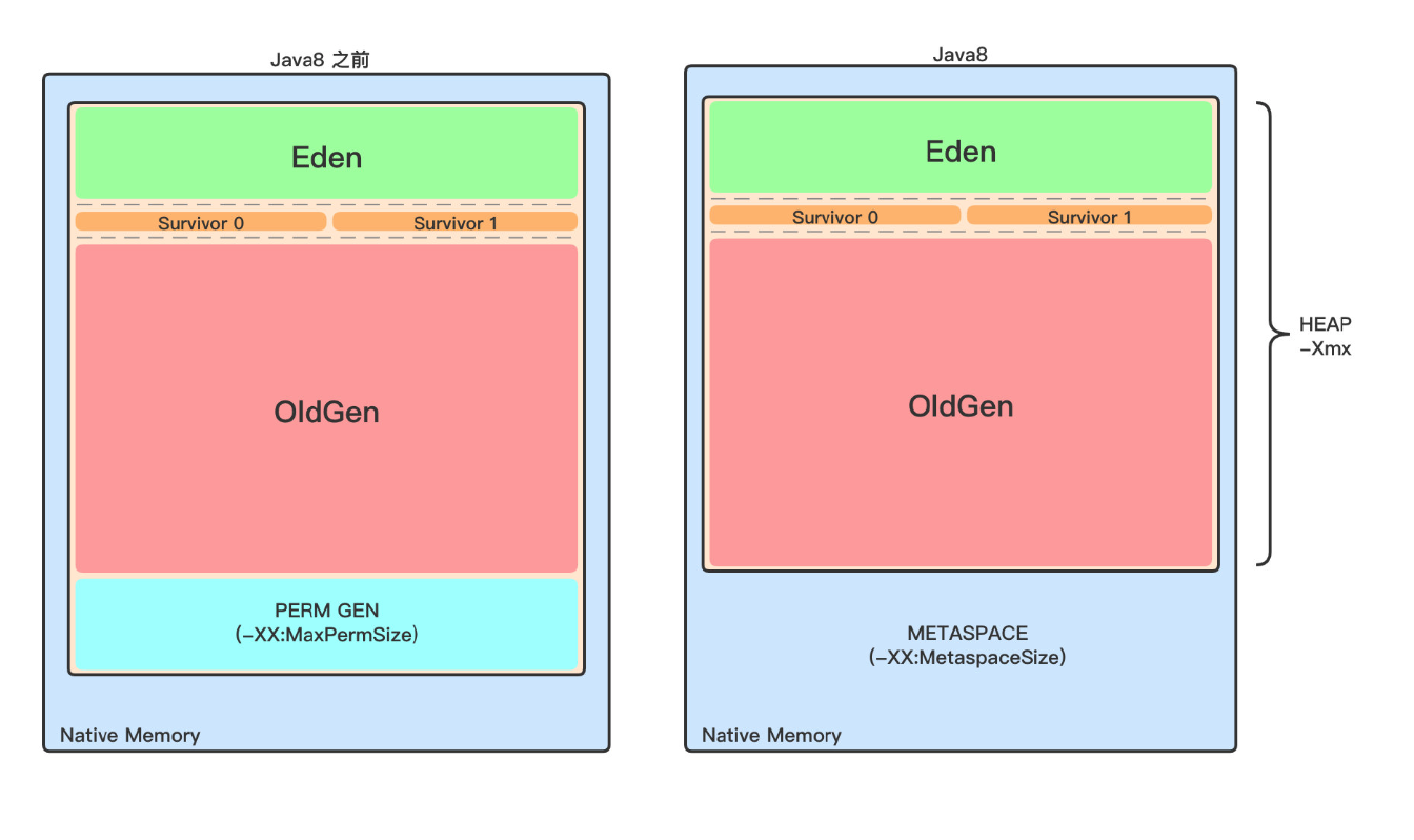 image-20220820224936999