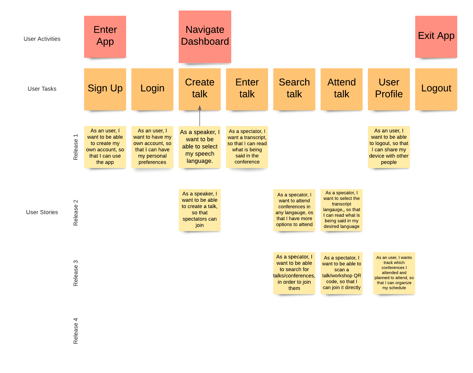 User Story Map