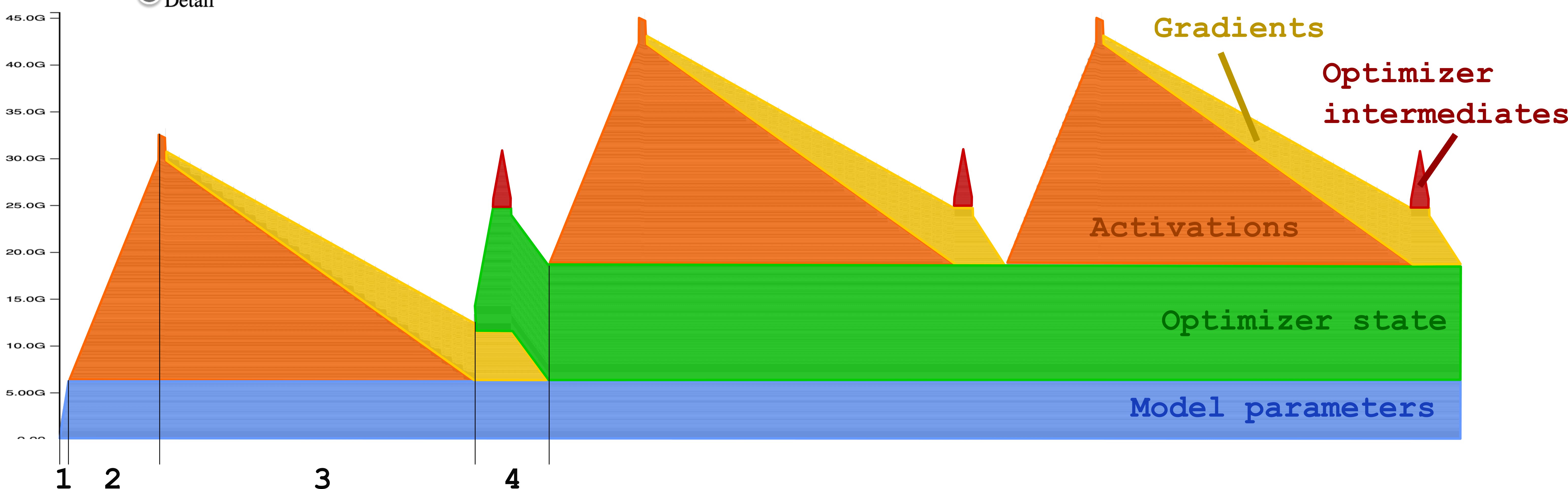 Colorized training profile