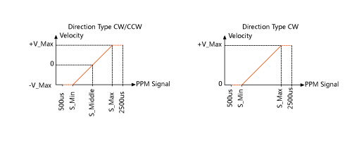 Veyron_2x12A_2x25A_PPM_Range.jpg