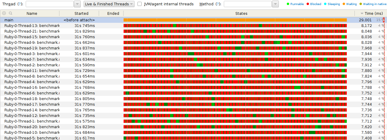 Thread state graph without fix
