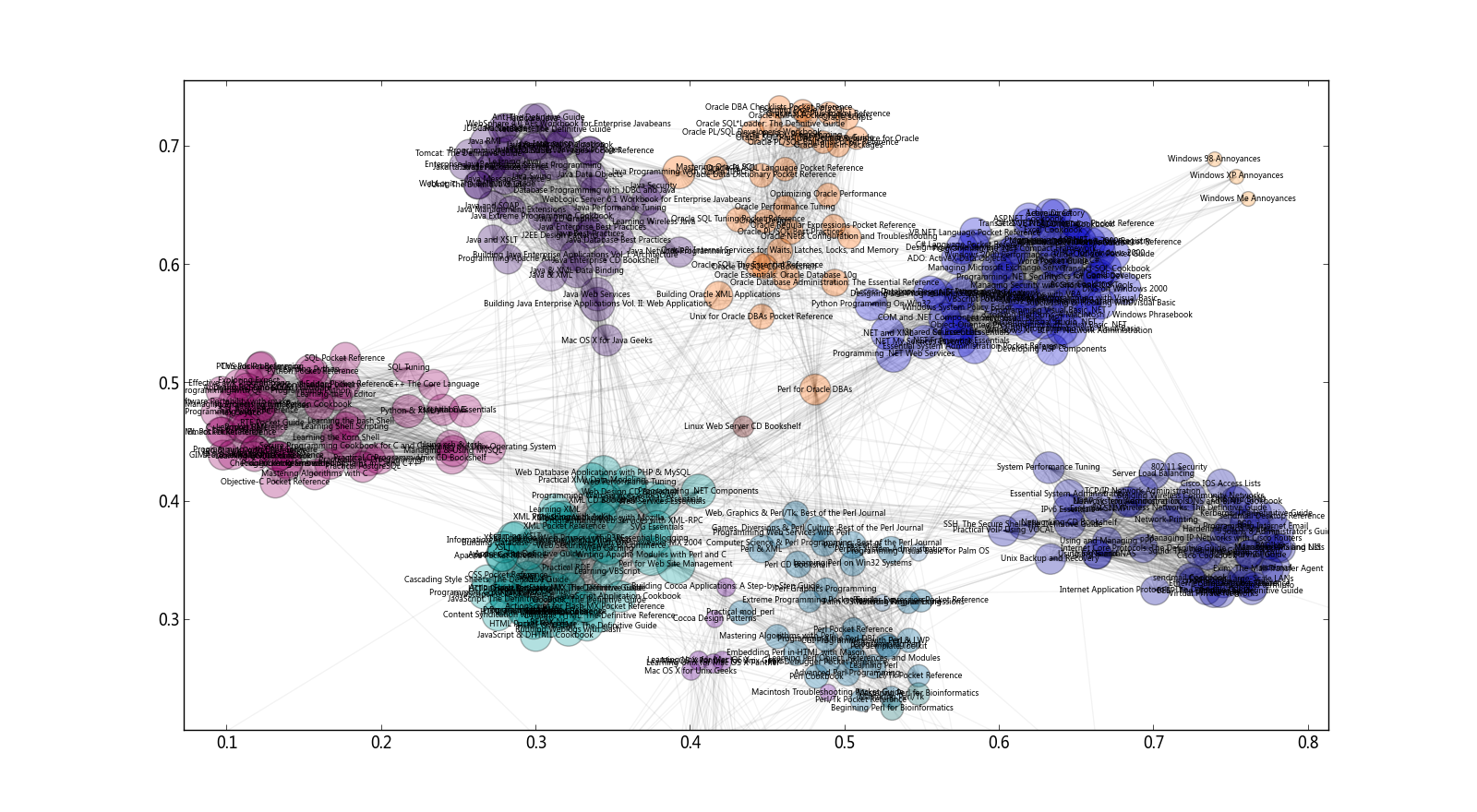 GitHub - redswallow/oreilly-color: Use python for data analysis on ...