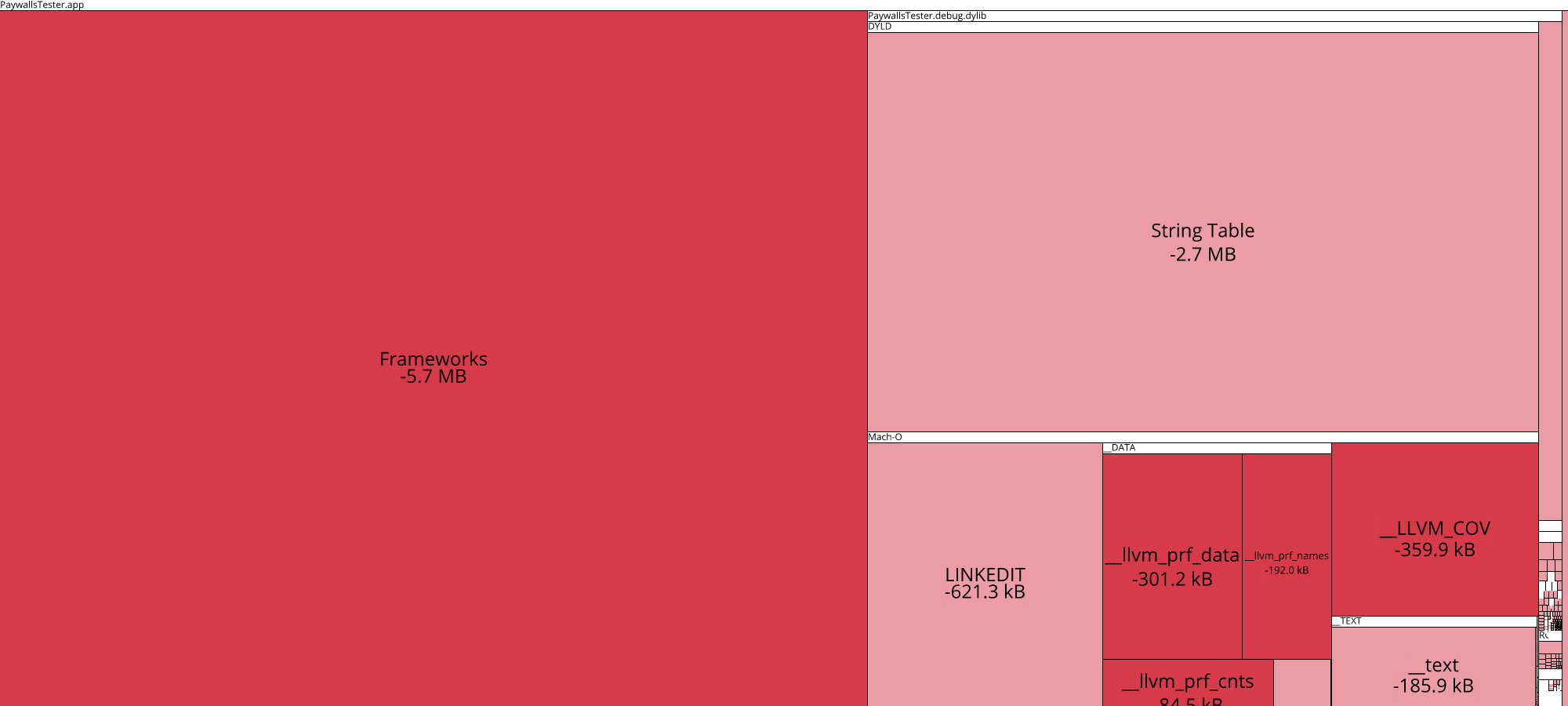 Image of diff