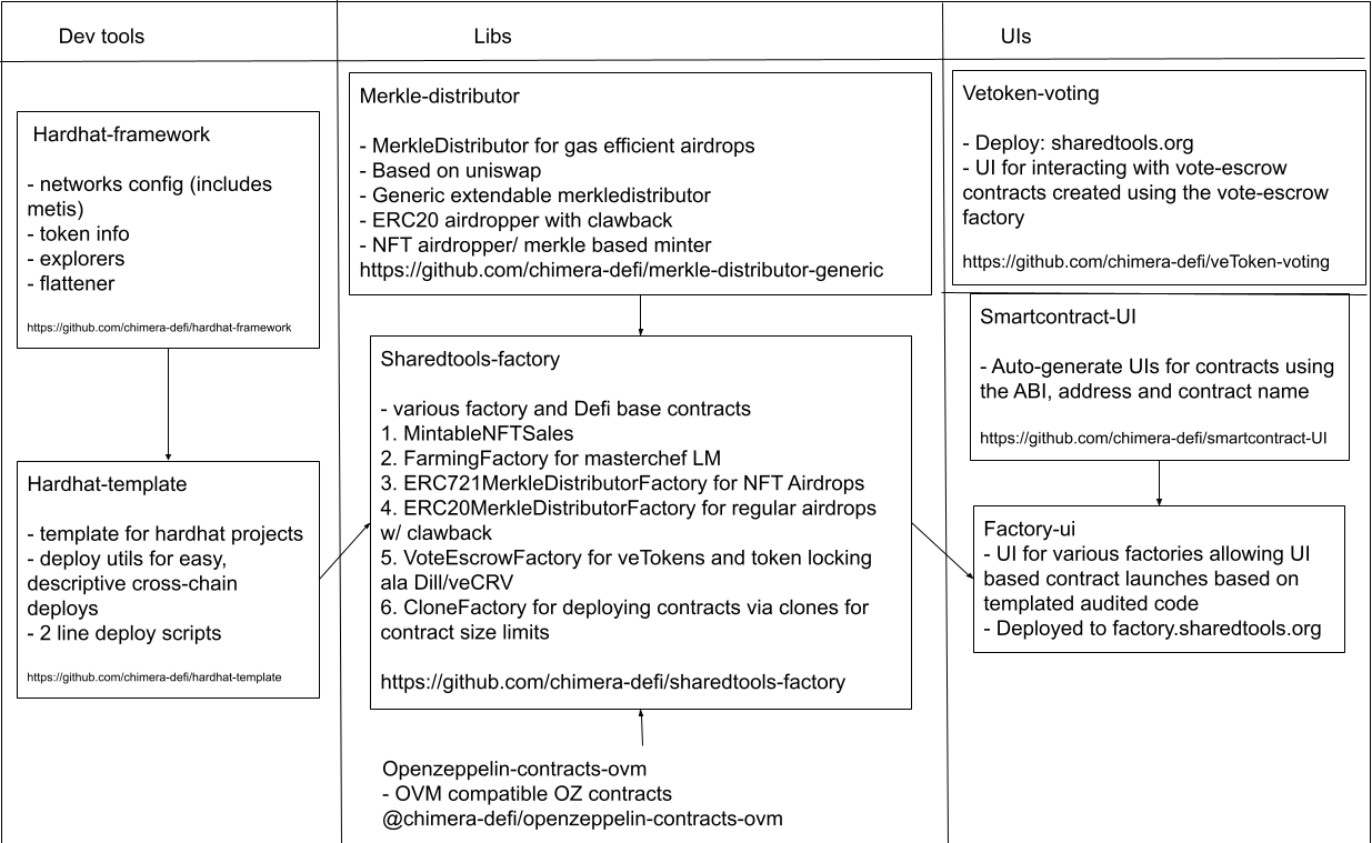 architecture overview