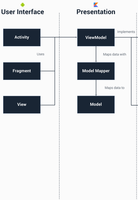 viewmodel