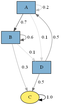 Graphplot