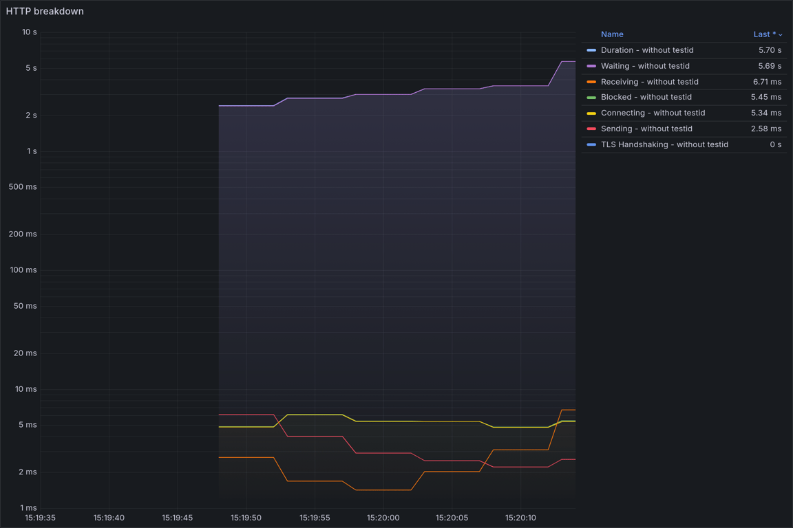 HTTP Overview