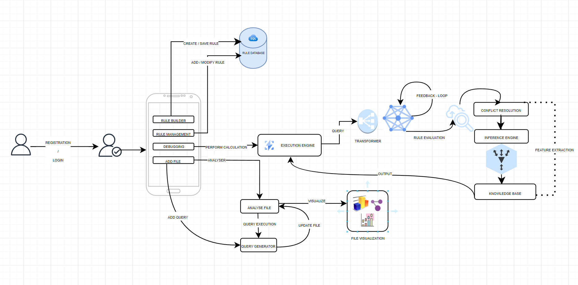 Decision Hub Architectural Diagram