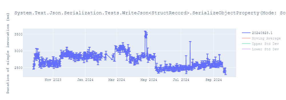 graph