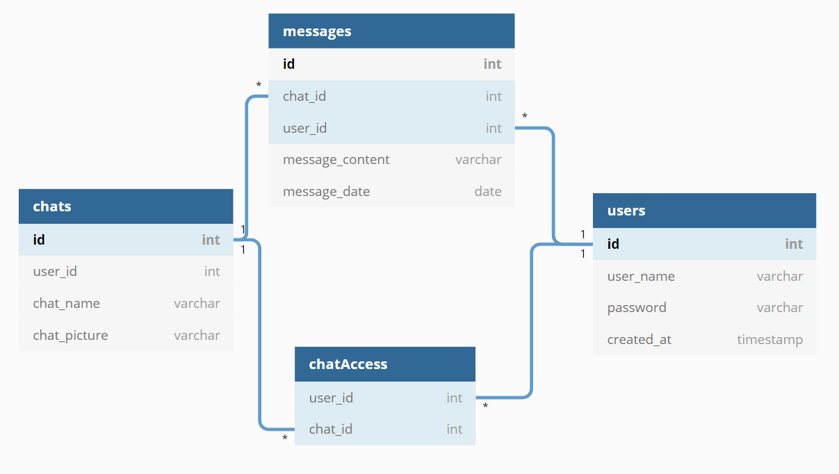 Schema Picture