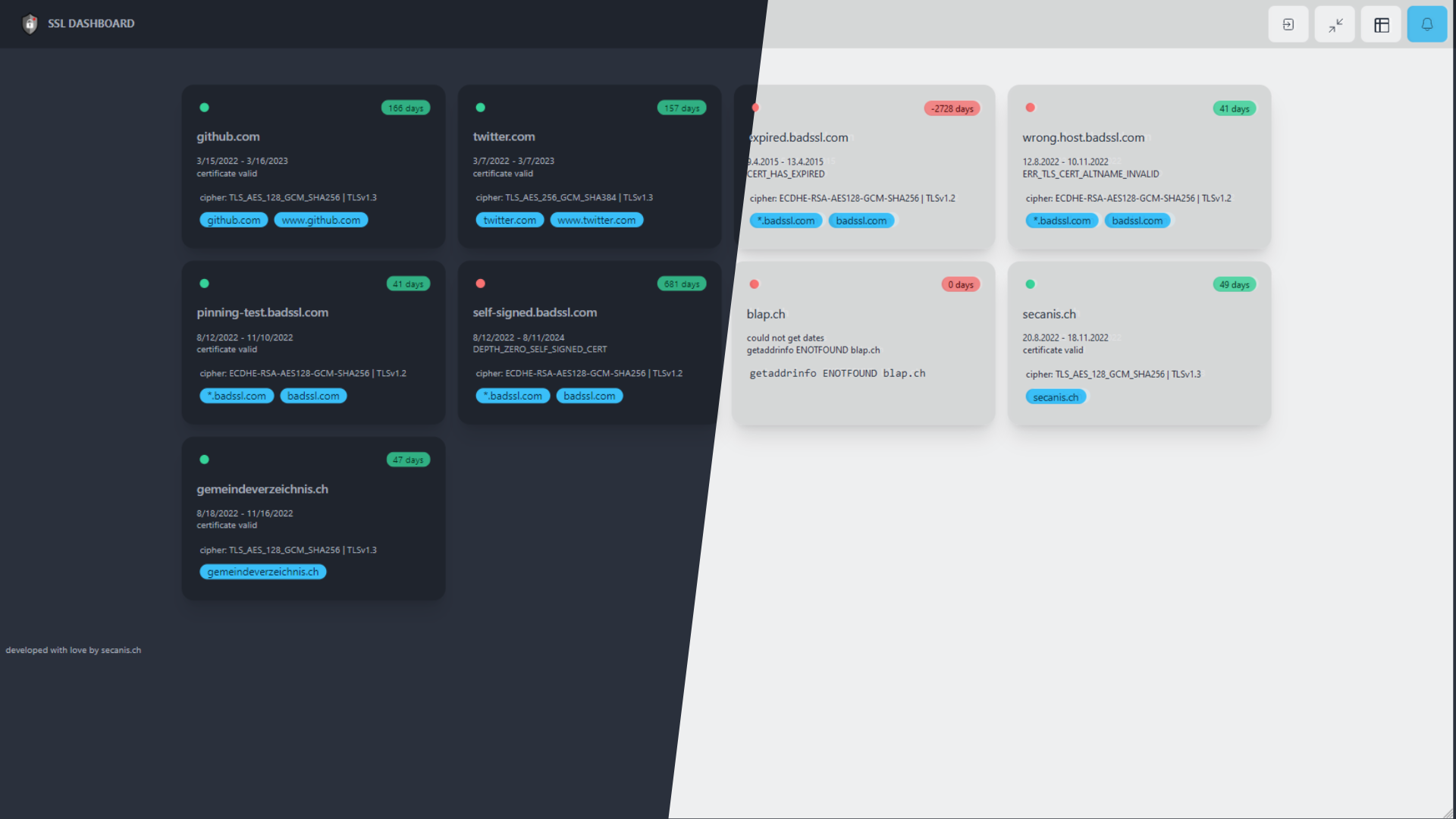 Screenshot SSL Dashboard Demo