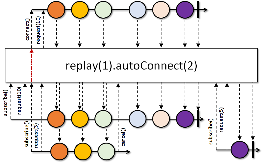 autoConnect