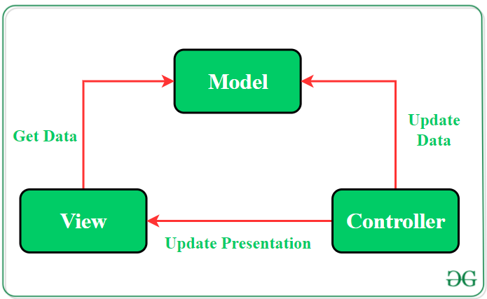 mvc