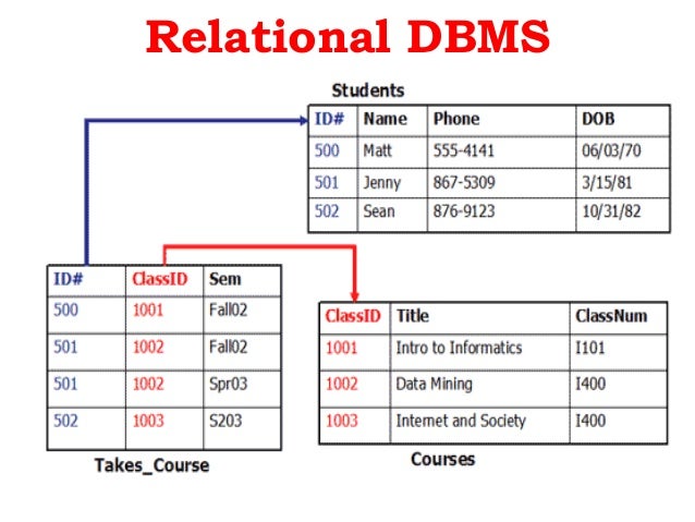 diagram of example relational database