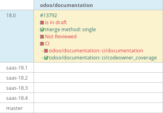 Pull request status dashboard