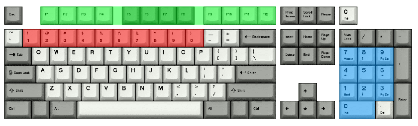 Image:Keyboard Number Sets