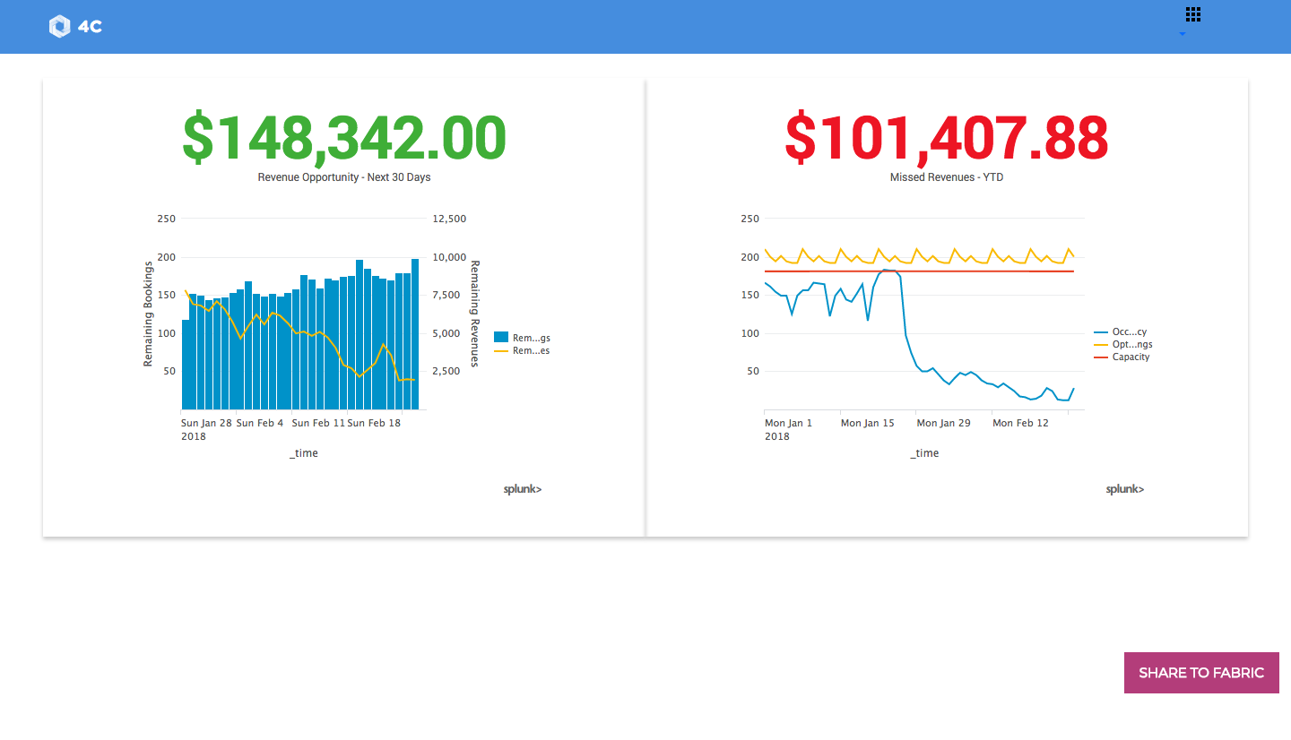 4C - Predictive Analytics for Overbooking Optimization