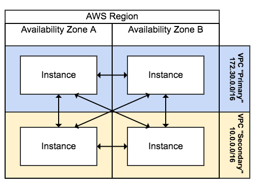 Terraform diagram