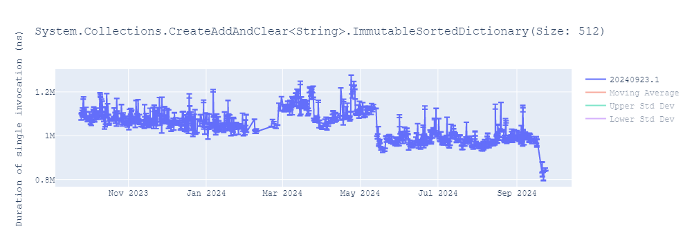 graph