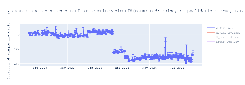 graph