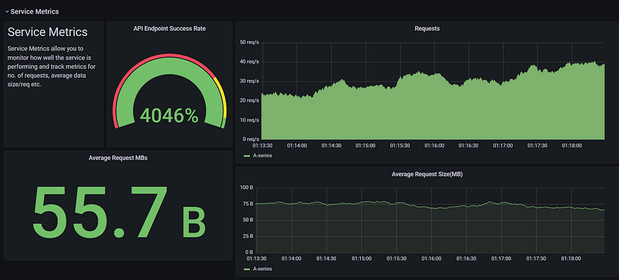 AutoDeploy dashboard